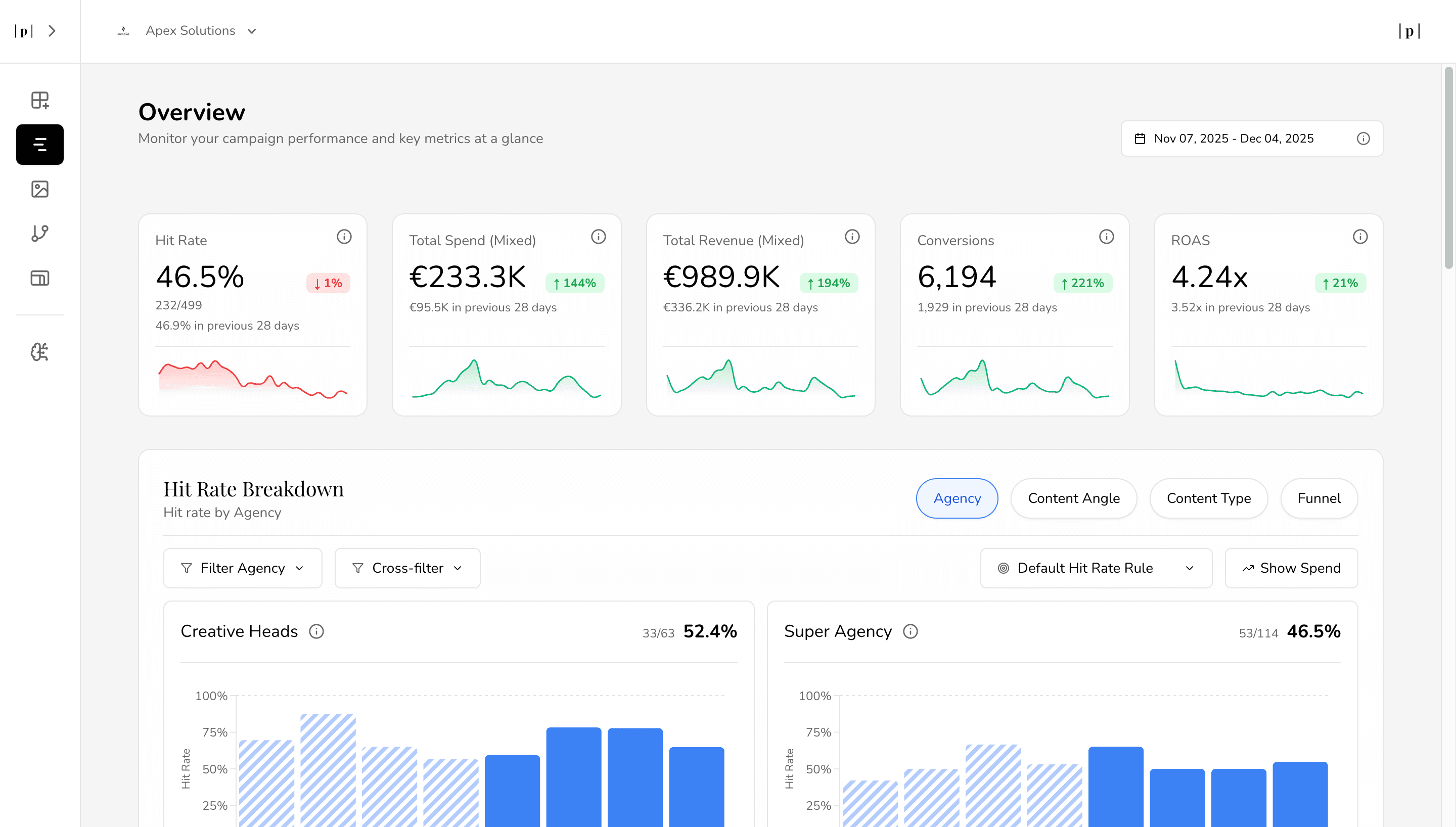 Pipeguru Dashboard - AI-powered marketing analytics and creative intelligence platform