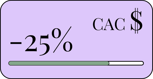 Minus 25%